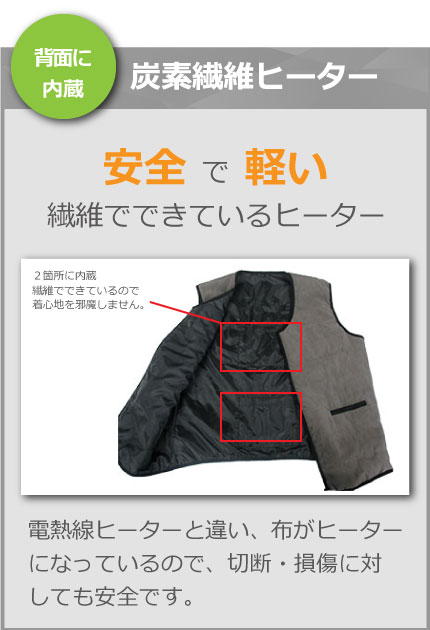 炭素繊維ヒーターについて