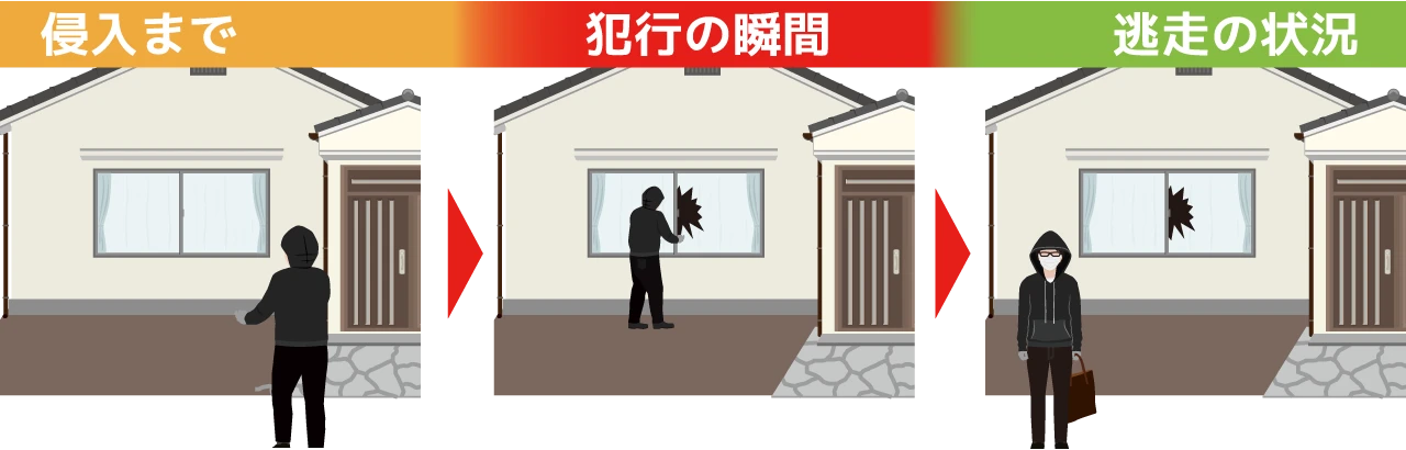 予測録画で一部始終を録画