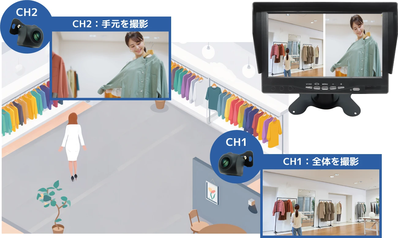 ２台までカメラ増設が可能