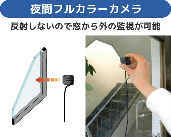 夜間フルカラーカメラ