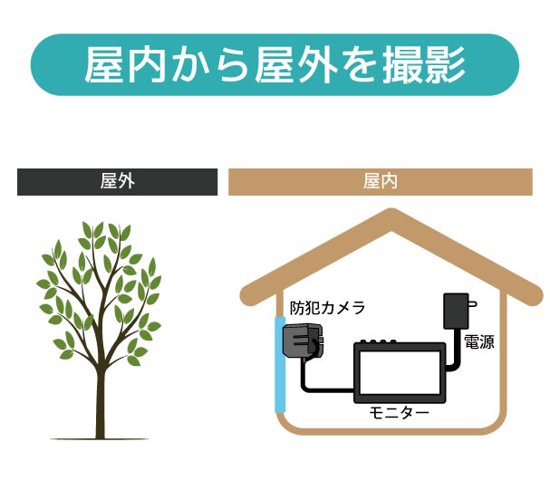 屋内から屋外を撮影