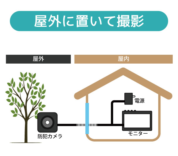 屋外に置いて撮影