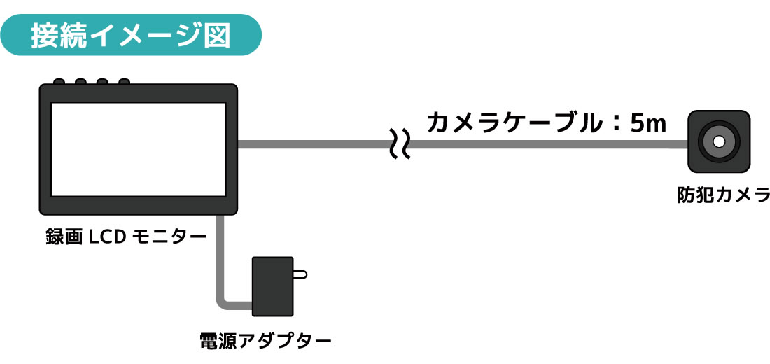 ケーブルはカメラと電源の2種類だけ