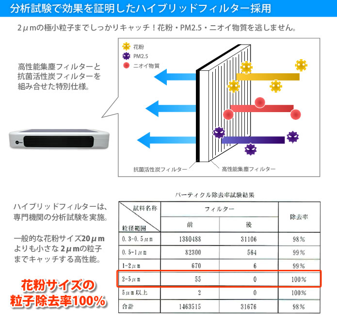 車載用ソーラー空気清浄機Sola Clean（ソーラー電池＆カーシガー電源＆内蔵バッテリー）
