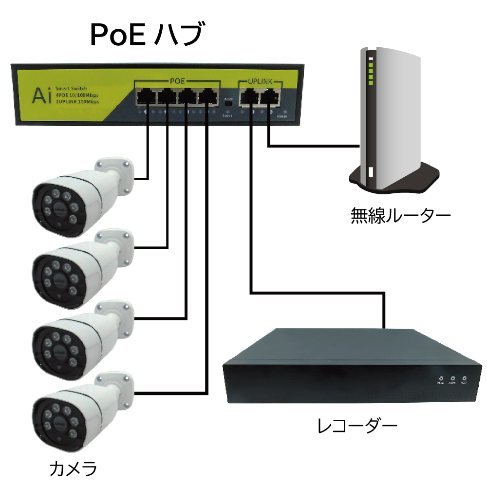 【LANケーブルから電源供給】PoEハブ