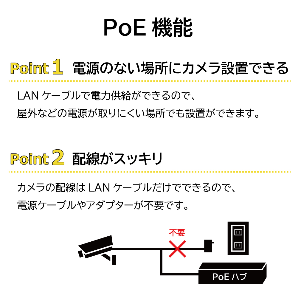【LANケーブルから電源供給】PoEハブ