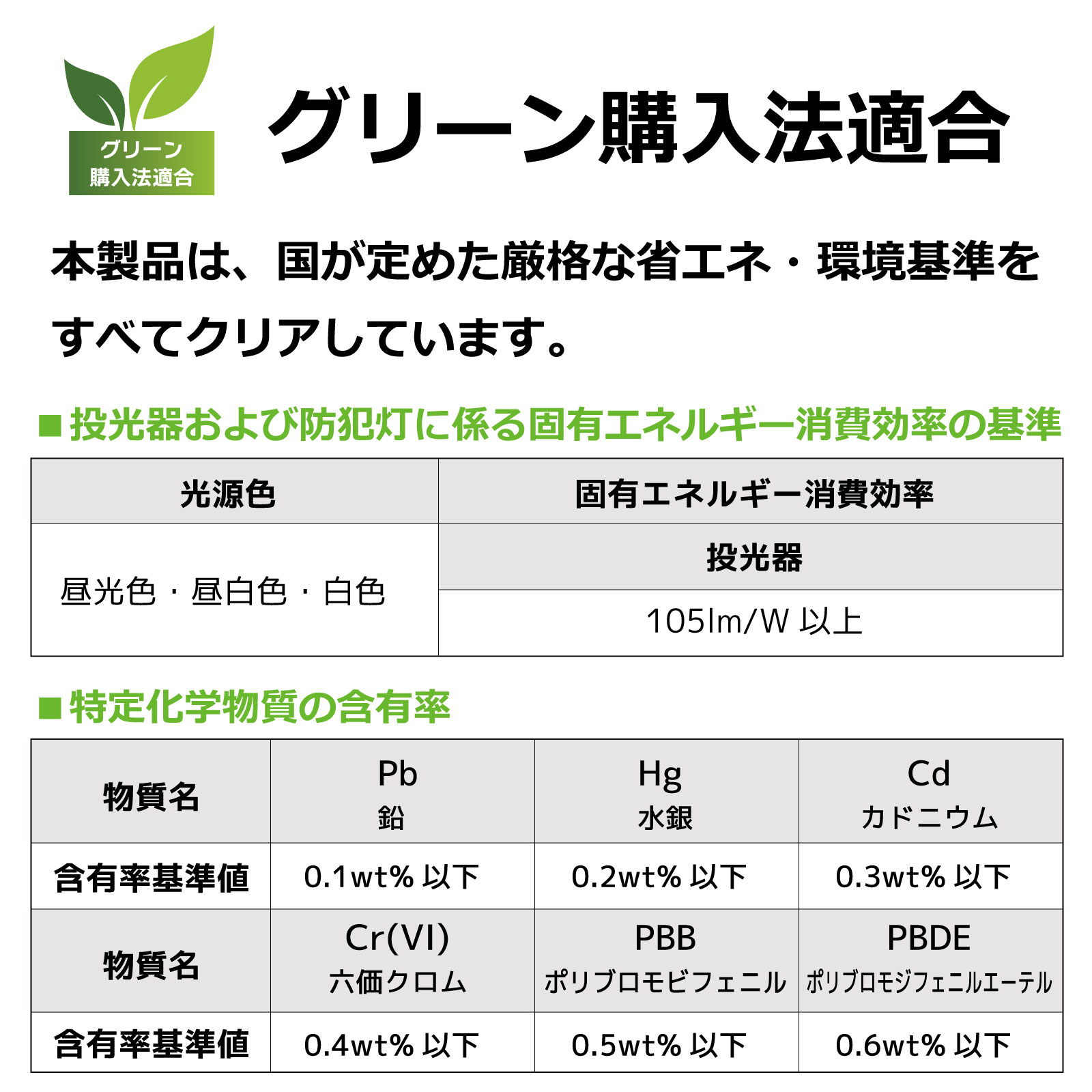 【省エネなのに圧倒的な明るさ】LED投光器