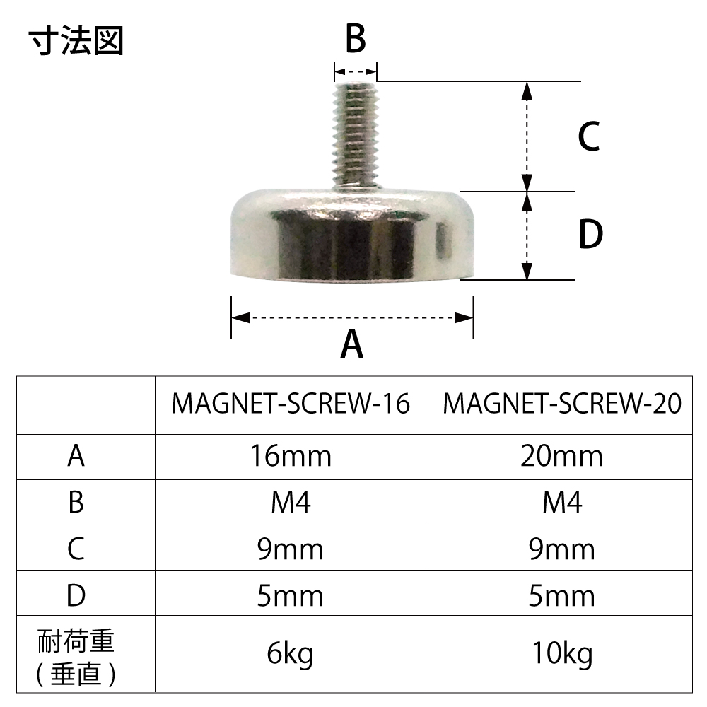 ネジ式ネオジウム磁石取付キット（5個組）