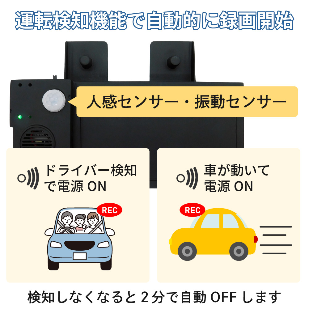 【貼るだけですぐ使える】Peta Cameソーラードライブレコーダー