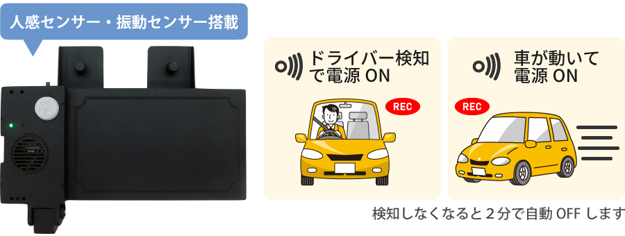 【Peta Came】ペタッと貼るだけ！ソーラー充電ドライブレコーダー
