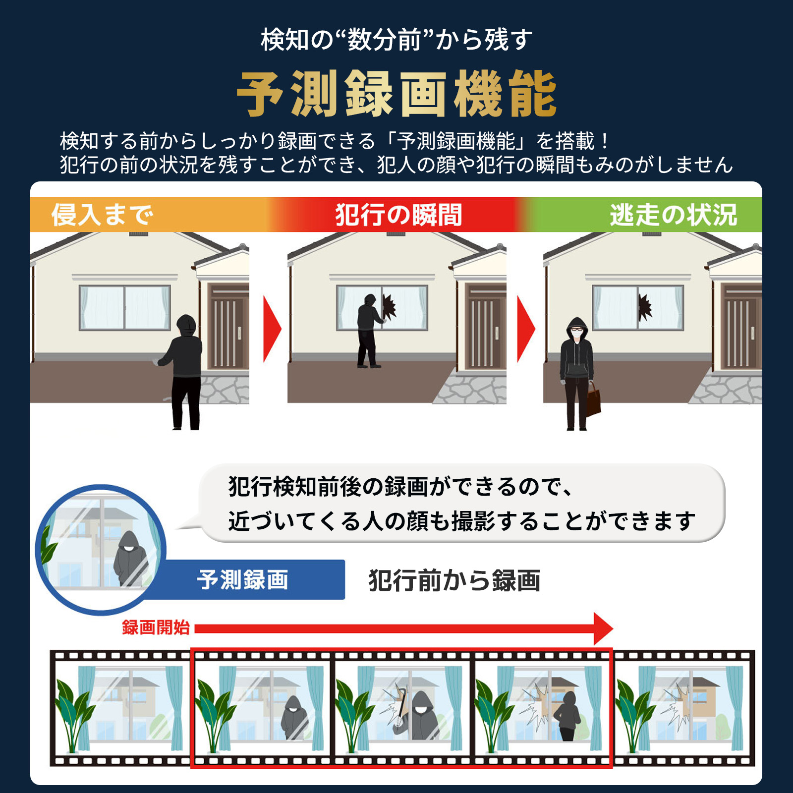 【Peta Came】夜間フルカラー・予測録画・2K画質 防犯カメラ