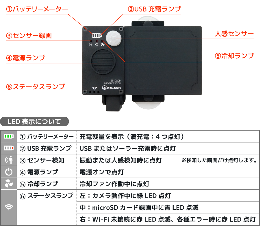 【Peta Came】超小型ソーラー充電ドライブレコーダー