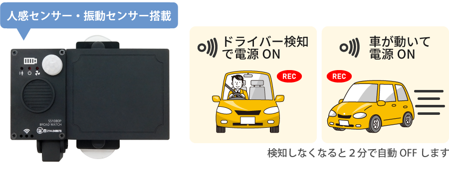 【Peta Came】超小型ソーラー充電ドライブレコーダー