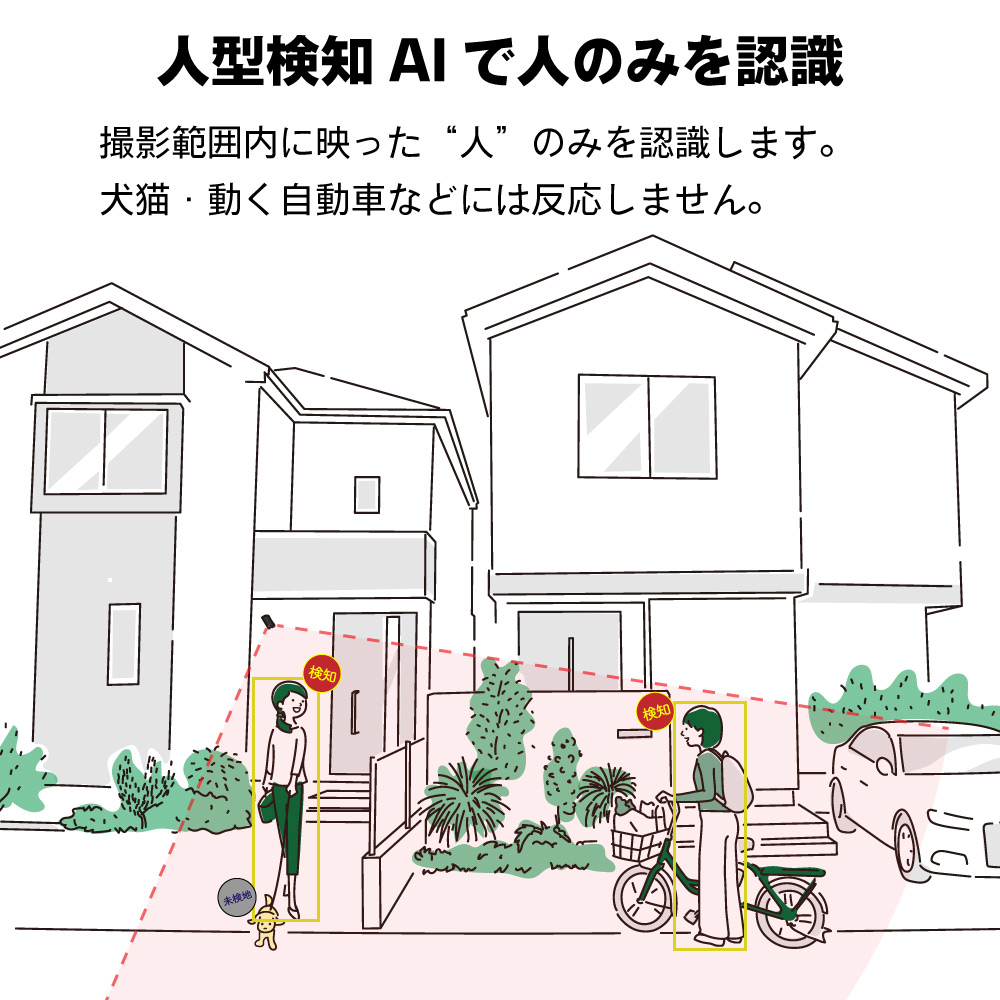 AI認識機能付き防犯カメラ