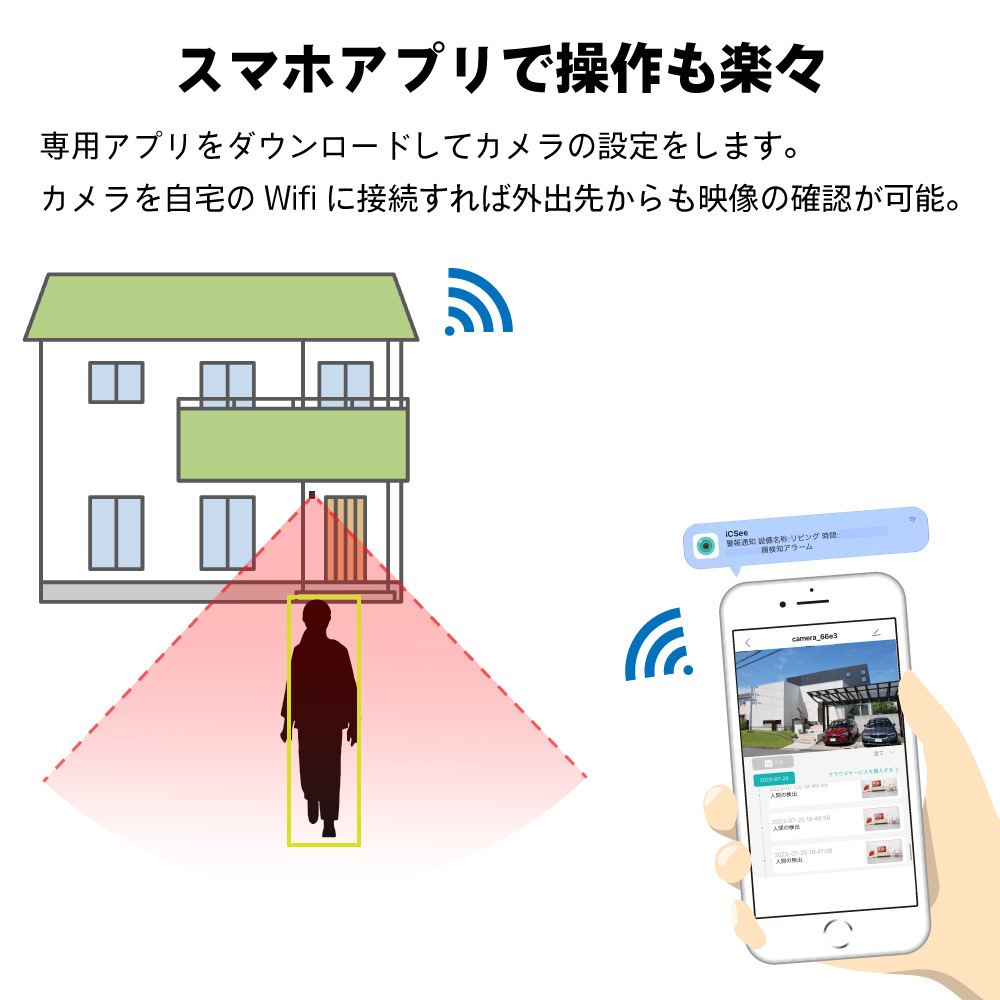 AI認識機能付き防犯カメラ