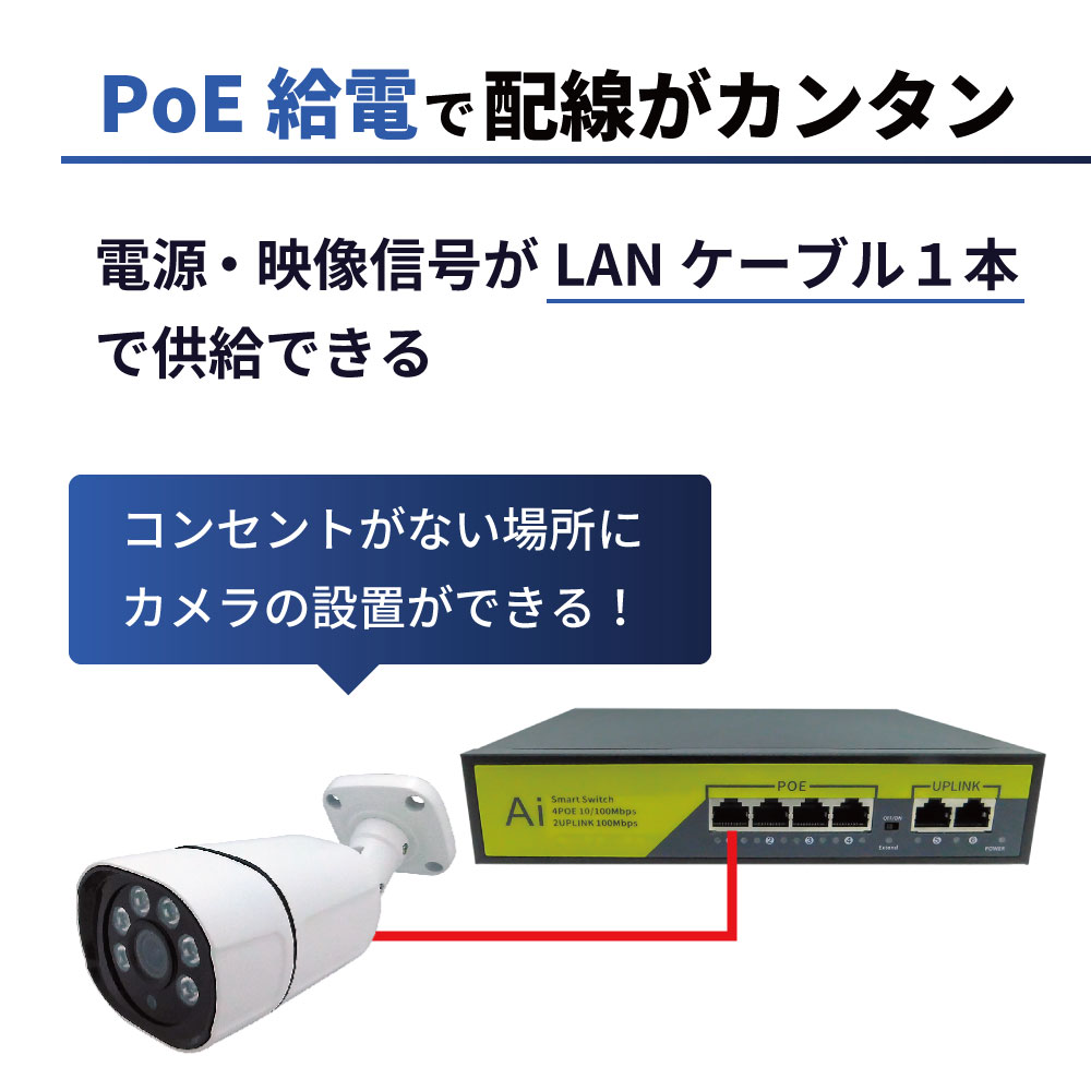PoE NVR 人認識AI機能付き4K画質セット