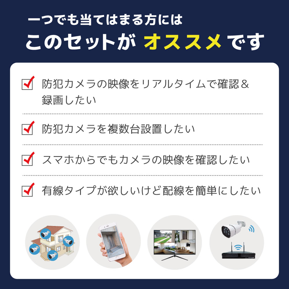 PoE NVR 人認識AI機能付き4K画質セット