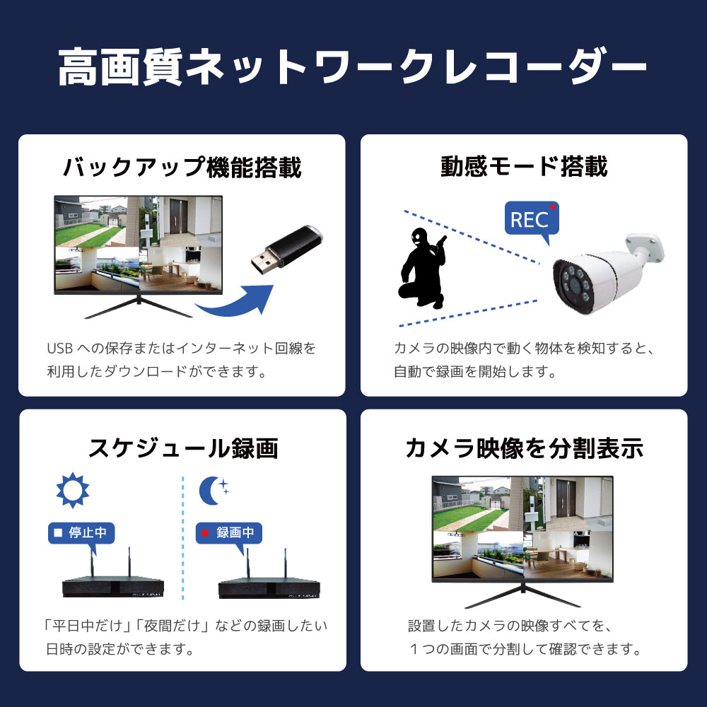 PoE NVR 人認識AI機能付き4K画質セット