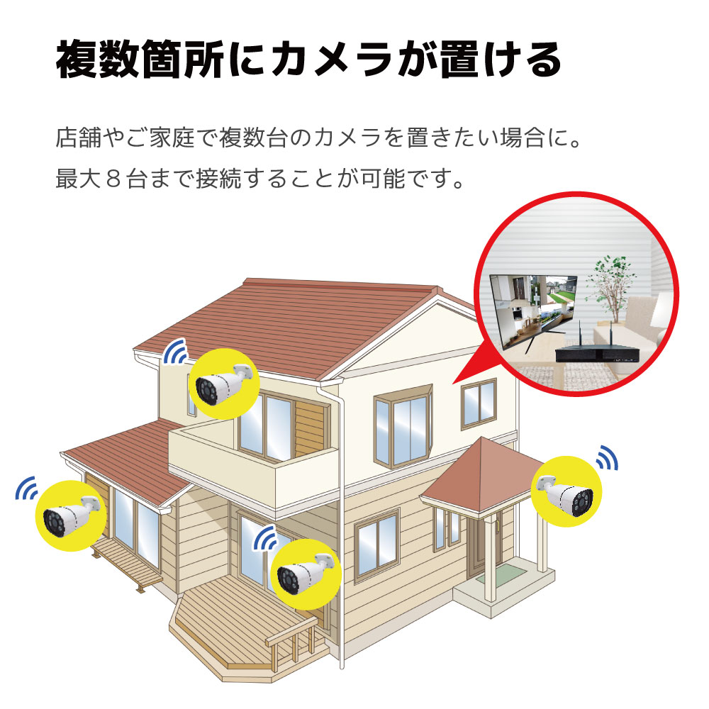 PoE NVR 人認識AI機能付き4K画質セット