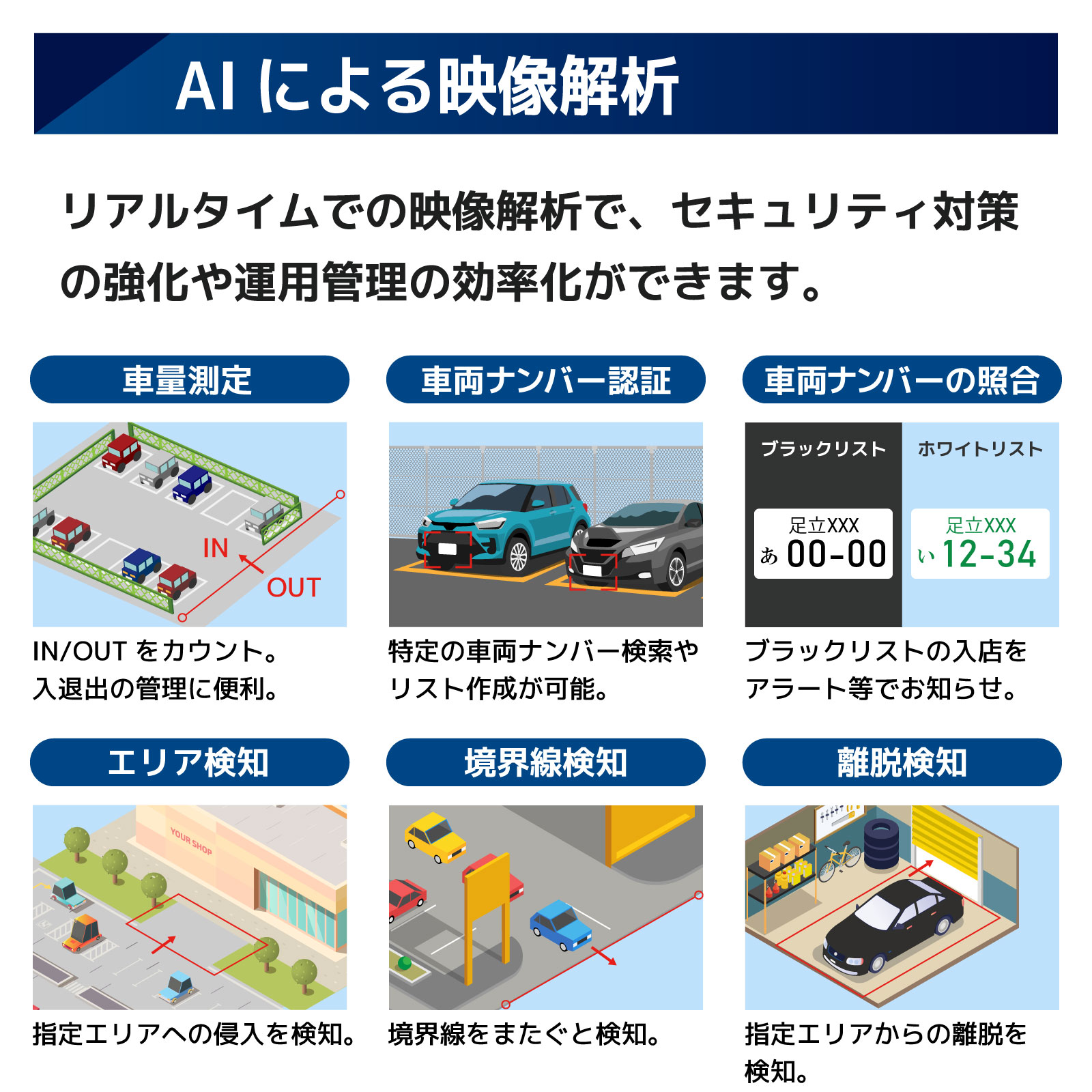 PoE NVR 人認識AI機能付き4K画質セット