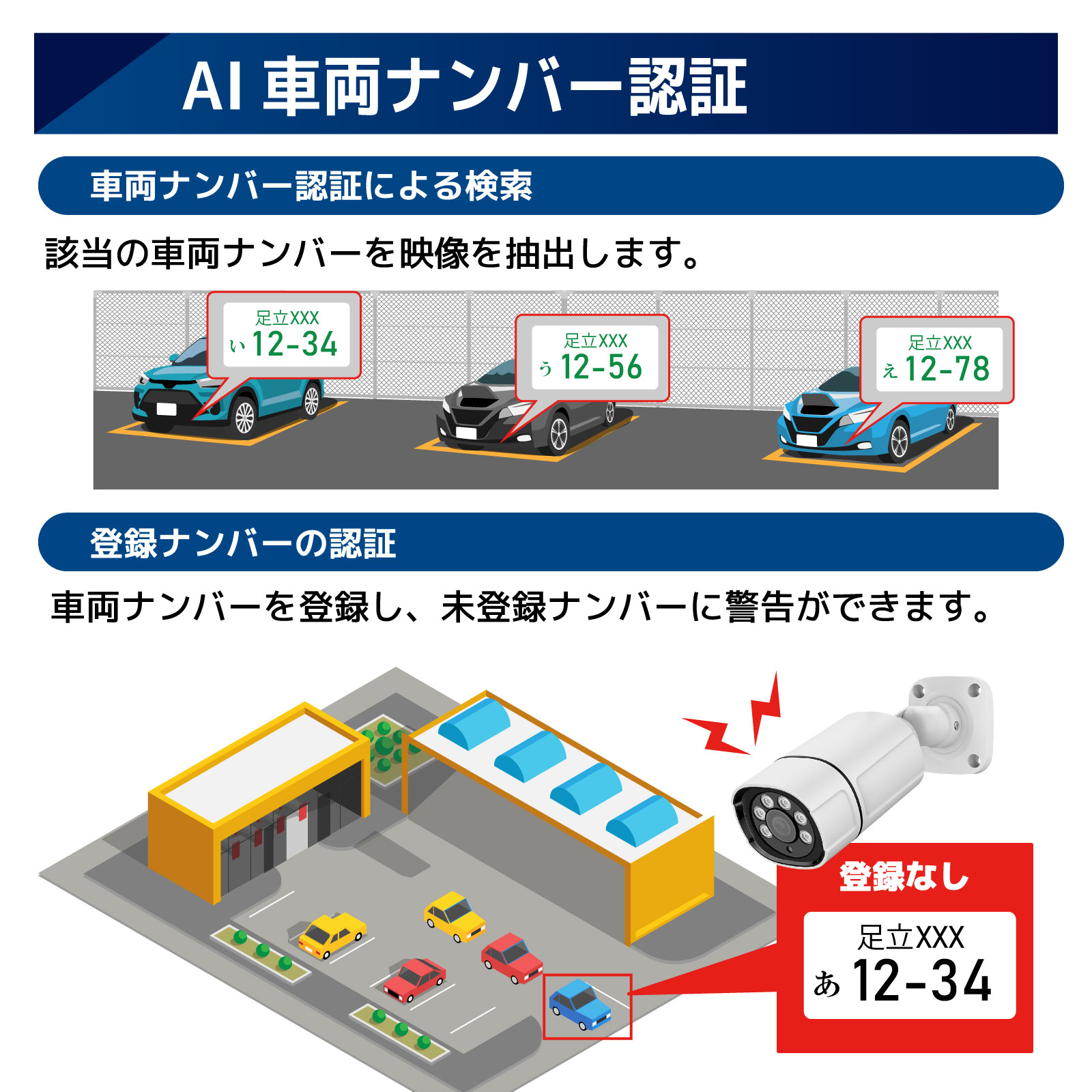 PoE NVR 人認識AI機能付き4K画質セット
