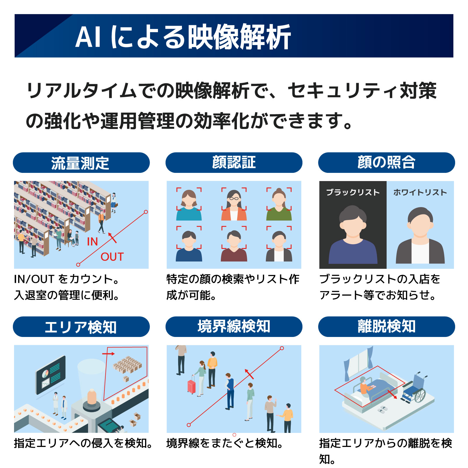 人認識AI機能付き夜間フルカラー500万画素セット