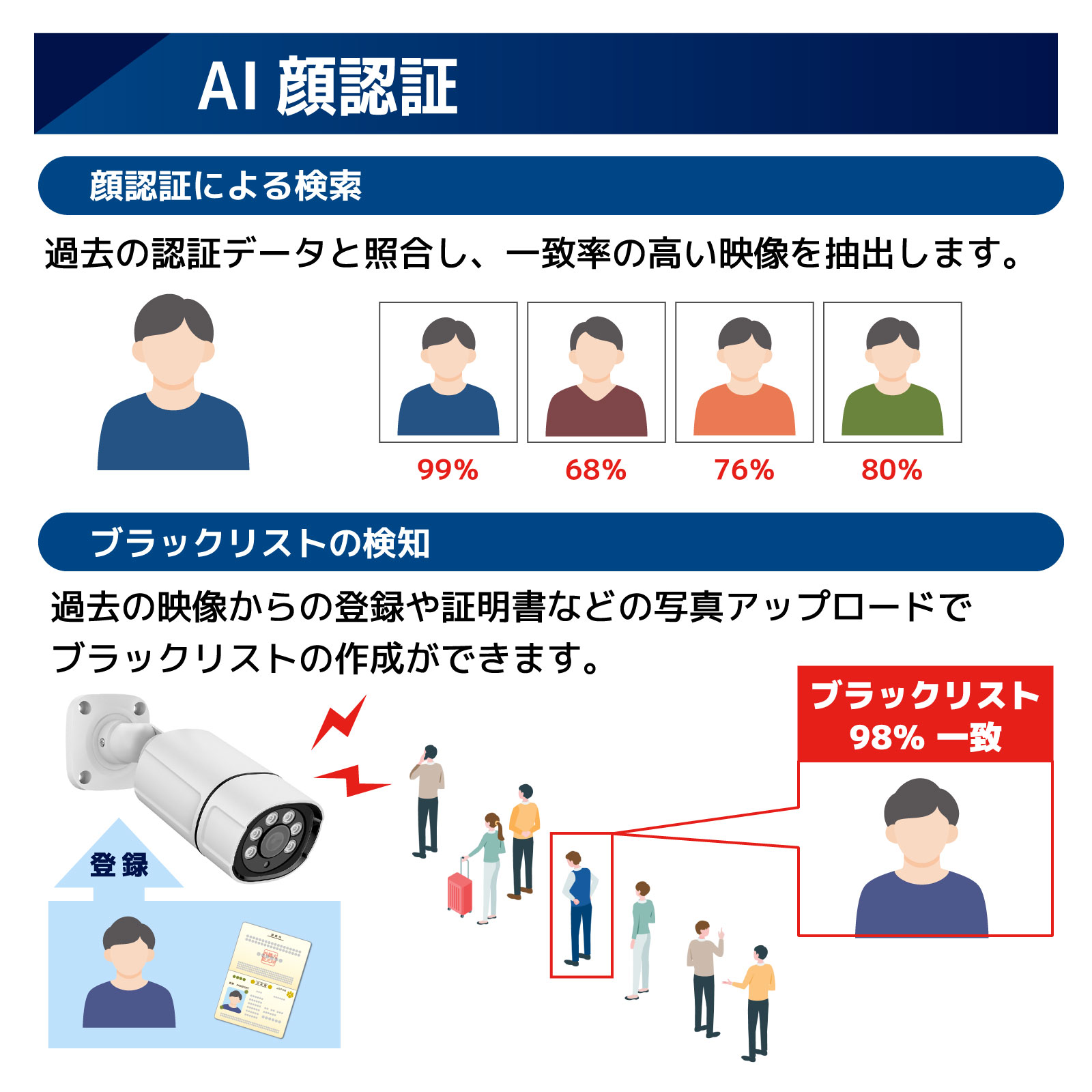 人認識AI機能付き夜間フルカラー500万画素セット