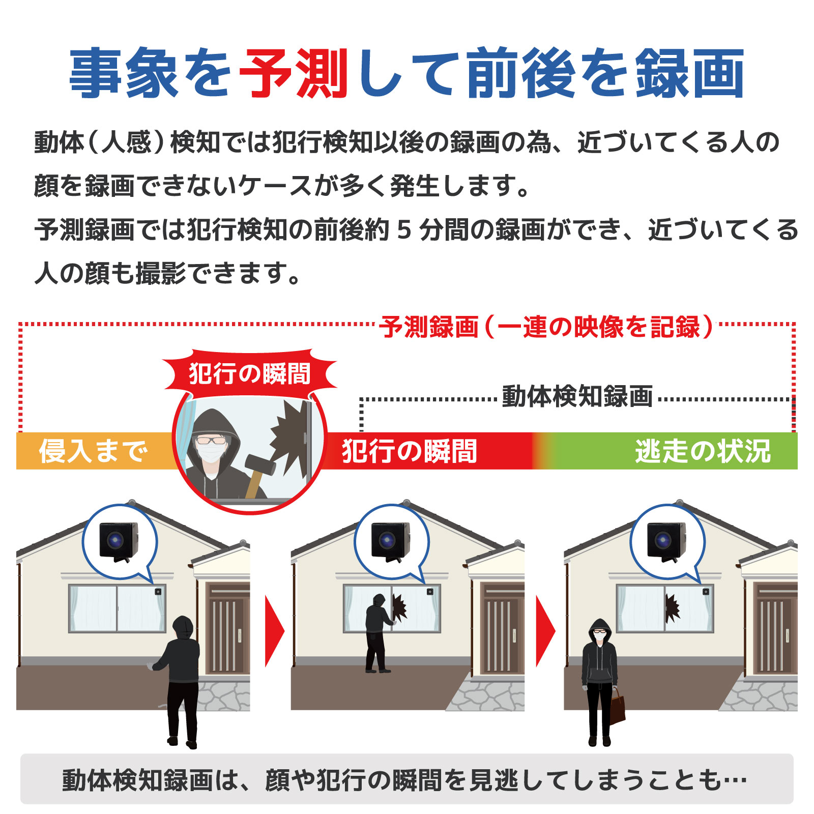 【予測録画機能付き】貼るだけ小型防犯セット