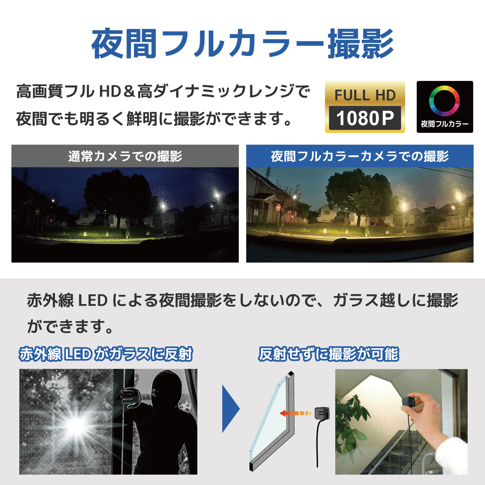 【予測録画機能付き】貼るだけ小型防犯セット