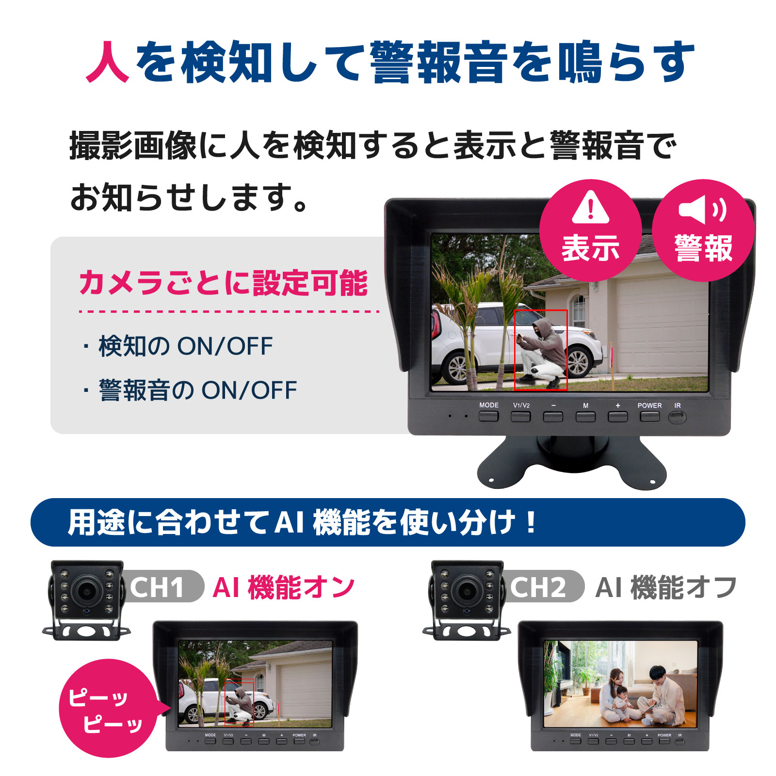200万画素7インチLCD一体型セット