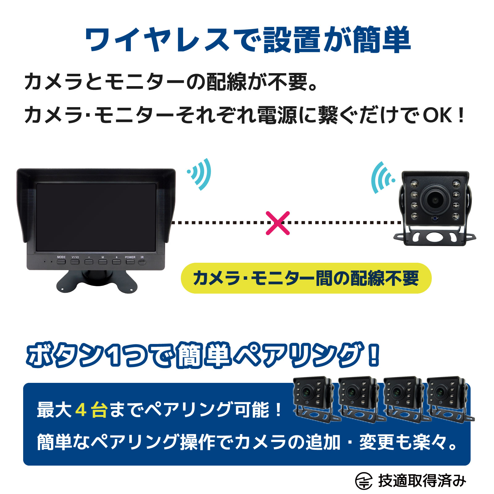 200万画素7インチLCD一体型セット