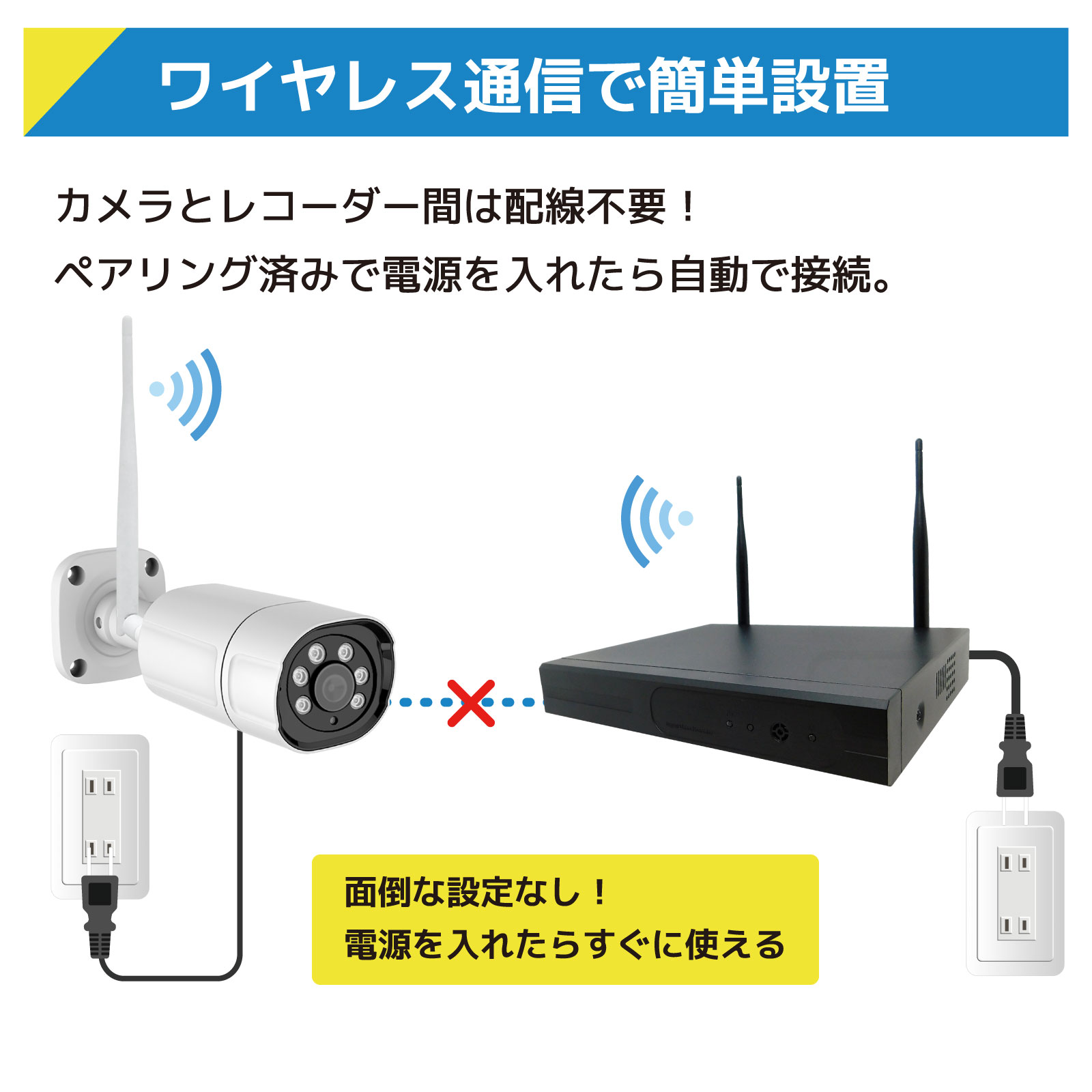 500万画素LCD分離型セット