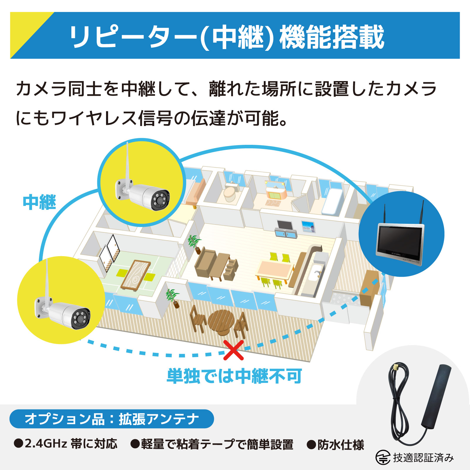 500万画素12.5インチLCD一体型セット