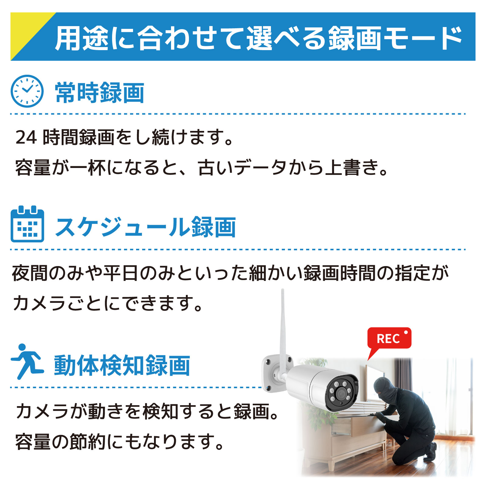 300万画素10インチLCD一体型セット