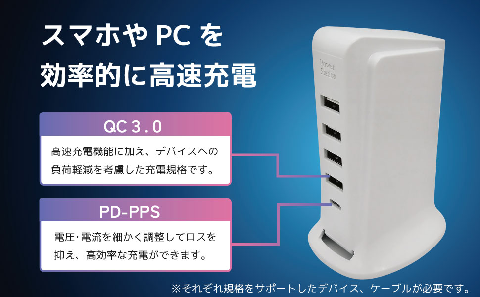 5ポートUSB充電器【TYPE-A（4ポート）＋TYPE-C（1ポート）】