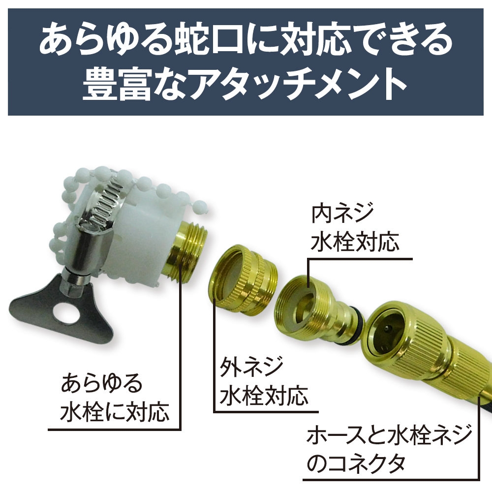 電気不要の高圧ノズル付高圧洗浄ホース（洗浄ボトル付）