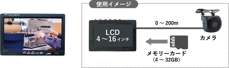 録画機能付きLCDシリーズ