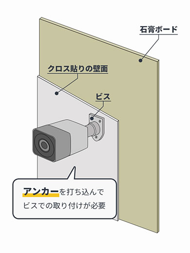 従来型工事 従来型工事