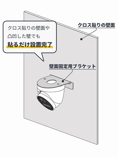DIY防犯工事 DIY防犯工事