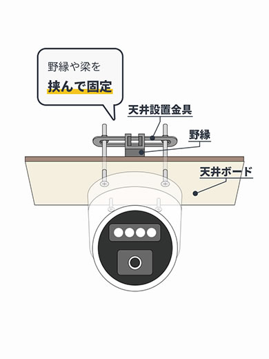 DIY防犯工事 DIY防犯工事