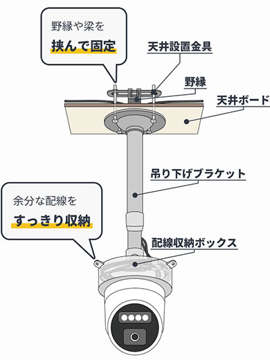 DIY防犯工事 DIY防犯工事