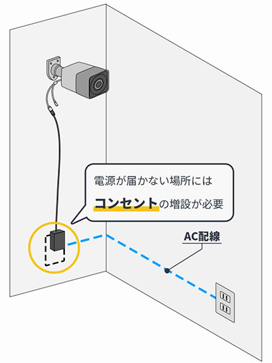 従来型工事 従来型工事