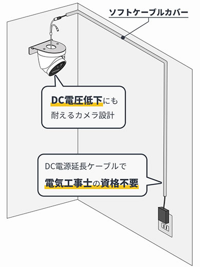 DIY防犯工事 DIY防犯工事
