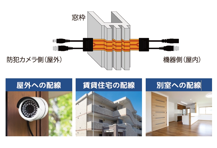屋外への配線 賃貸住宅の配線 別室への配線