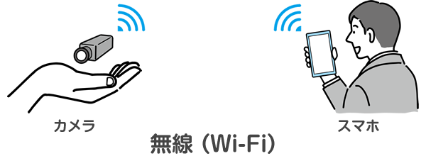 無線（Wi-Fi）