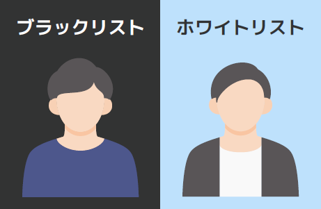 ブラックリスト（顔認識リスト検知）